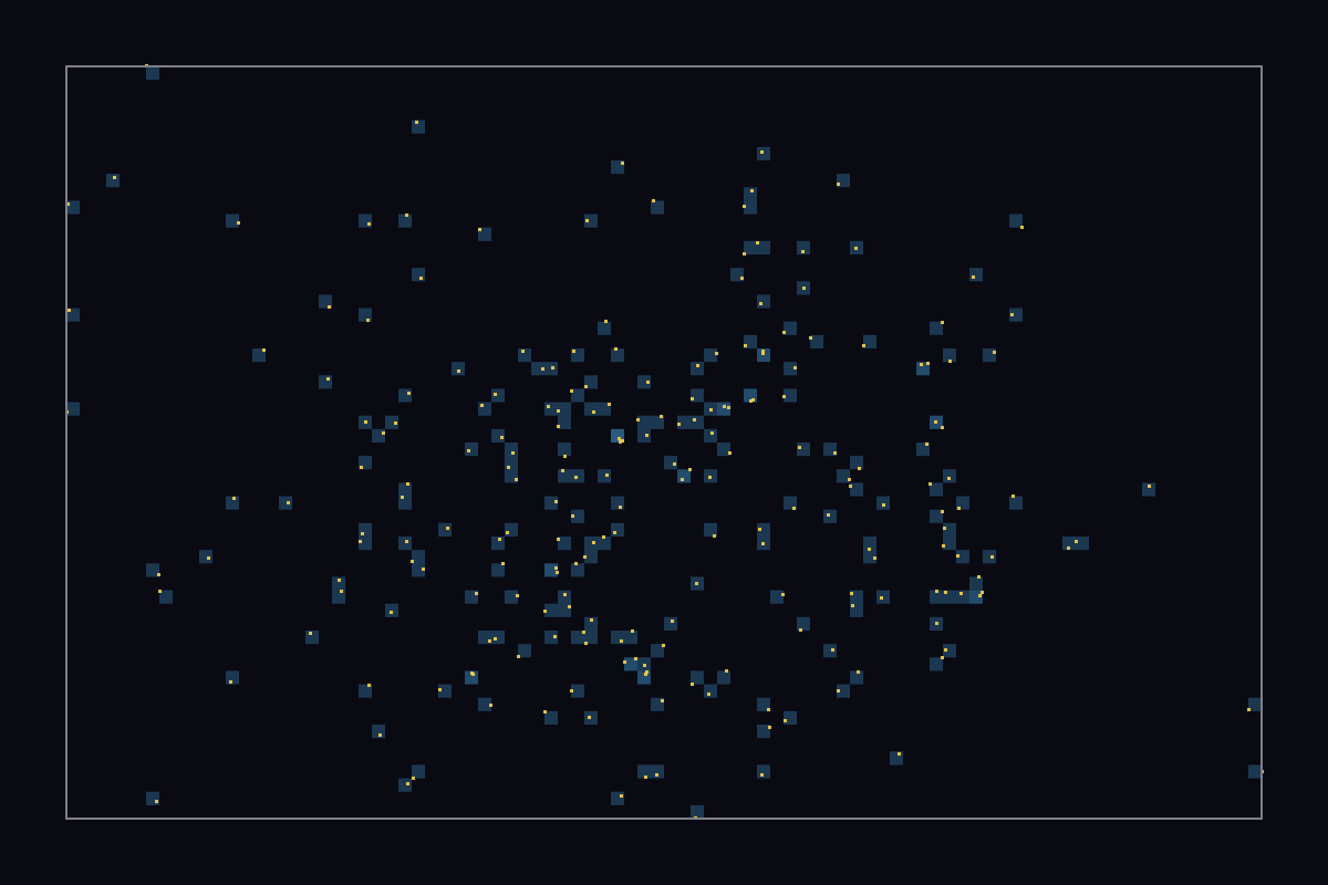 Ecology mu-sigma plot (2026-02-28 quality-gated corpus)